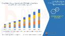 RPA in BFSI Market Forecast: Automation in Banking, Fintech Innovation & Workflow Transformation