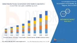 RPA in BFSI Market Forecast: Automation in Banking, Fintech Innovation & Workflow Transformation