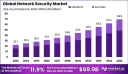 Network Security Market Outlook 2033: Accelerating Demand for Cyber Defense Solutions
