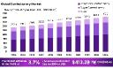 Confectionery Market Global Outlook | Growth Rate and Volume Trends