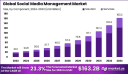 Social Surge: Navigating the Expanding Social Media Management Market