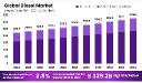 Diesel Market Deep Dive | Key Insights and Forecast