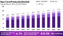 Consumer Expectations Reshaping Sun Care Brands