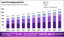 Inside the Seed Packaging Revolution: Materials, Markets, and Momentum