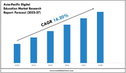 Asia-Pacific Digital Education Market Forecast: Growth Drivers & Outlook to 2027 	