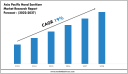 Asia Pacific Hand Sanitizer Market Overview 2022–2027: Demand & Future Trends 
