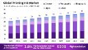 Printing Ink Market Segmentation | Types, Regions & Forecast