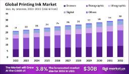 Printing Ink Market Segmentation | Types, Regions & Forecast