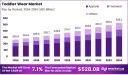Toddler Wear Gets a Makeover: Market Insights and Consumer Shifts