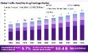 Traffic Road Marking Coatings Market for Highways and Urban Roads