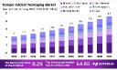 The Rise of Tamper Evident Packaging in Food, Pharma, and Consumer Goods