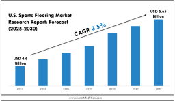 U.S. Sports Flooring Market Growth Analysis & Outlook