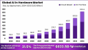 Next-Gen Processing: AI Hardware Market Outlook 2033