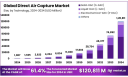 Direct Air Capture Market Strategic Roadmap for New Entrants