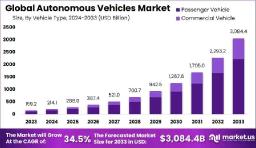 Transforming Transport Through AI and Sensors