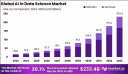 Global AI in Data Science Market Outlook 2024–2033