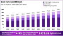 Eco, EdTech, and E-Commerce: Shaping Tomorrow’s Back-to-School Market