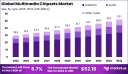Multimedia Chipsets Market size is growing at a CAGR of 5.7%