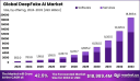 DeepFake AI Market Outlook: Emergence, Innovation & Ethical Boundaries