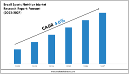 Brazil Sports Nutrition Market Trends 2022–2027: Share, Value & Opportunities 