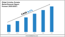 Aviation Actuator Market Overview 2022–2027: Demand & Future Trends 