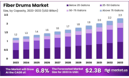Next-Gen Packaging: The Rise of Hybrid Fiber Drums