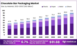 Eco-Friendly Materials Reshape Chocolate Packaging