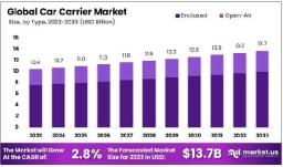 How Automation Is Driving Carrier Efficiency