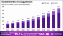 Accelerating Intelligence: Global OCR Technology Market Outlook 2024–2033