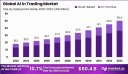 Innovating Financial Success: Global AI in Trading Market 2024-2033