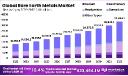 Rare Earth Metals Market in Electronics and Green Energy