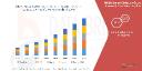 Energy-Efficient Glass Solutions Drive Growth in Middle East and Africa Low-E Glass Market