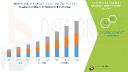 Technological Advancements Propel North America Deep Brain Stimulation Systems Market