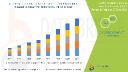 Global OPEP Devices Market Surges Amid Rising Respiratory Health Awareness