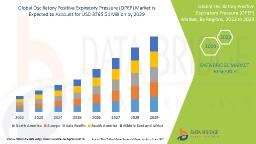 Global OPEP Devices Market Surges Amid Rising Respiratory Health Awareness