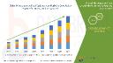 Sustainable Livestock Nutrition Spurs Growth in Global Microorganism Feed Carbohydrase Market