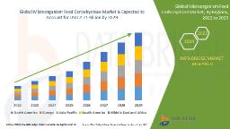 Sustainable Livestock Nutrition Spurs Growth in Global Microorganism Feed Carbohydrase Market