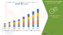 Clean Label Trends Fuel Demand in Global Stearoyl Lactylate Market
