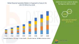 Clean Label Trends Fuel Demand in Global Stearoyl Lactylate Market