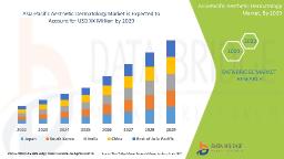Booming Cosmetic Procedures Elevate Asia-Pacific Aesthetic Dermatology Market