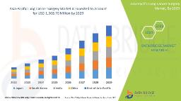 Surging Lung Cancer Cases Drive Asia-Pacific Surgical Solutions Market
