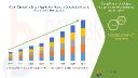 Health Trends Boost Demand for Turmeric in Global Bakery Applications