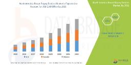 Advanced Screening Technologies Expand North America Breast Biopsy Devices Market