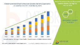 Automated Breast Ultrasound Systems Gain Traction in Global Diagnostics Market