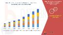 Industrial Applications Stimulate Growth in Global Nitrile Butadiene Rubber Market
