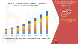 Industrial Applications Stimulate Growth in Global Nitrile Butadiene Rubber Market