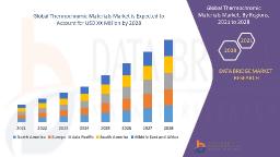Smart Materials Surge: Global Thermochromic Materials Market Sees Dynamic Expansion