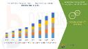 Craft Beer Boom Powers Global Brewing Equipment Market Growth