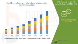 Craft Beer Boom Powers Global Brewing Equipment Market Growth
