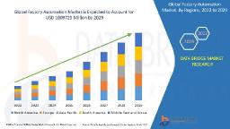 Industry 4.0 Trends Accelerate Global Factory Automation Market Expansion